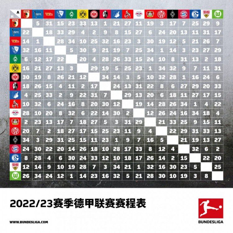 截止到目前，大约有7500人参与了本次票选，60%的人支持贝林厄姆主罚点球，15%的人选择罗德里戈，11%的人选择何塞卢、10%的人选择莫德里奇，4%的人选择维尼修斯。